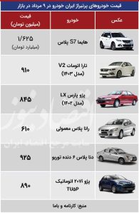 سیگنال پزشکیان به بازار خودرو؛ قیمت‌ها ریخت/ آخرین قیمت پژو، سمند، شاهین، کوییک و دنا + جدول