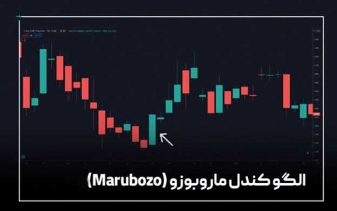 الگوی شمعی مارابوزو و کاربرد آن در معاملات
