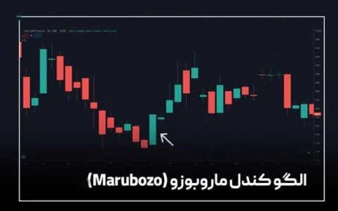 الگوی شمعی مارابوزو و کاربرد آن در معاملات
