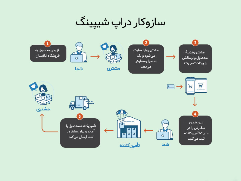 مزایای کسب و کار دراپ شیپینگ