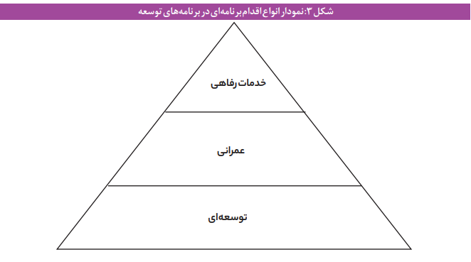 برنامه‌های توسعه به مشارکت‌دهی سازمان‌های مردم‌نهاد توجه بیشتری نشان دهند