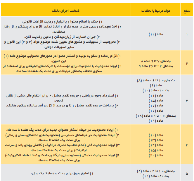 فضای مجازی، نیازمند قوانینی برای حکمرانی خردمندانه است