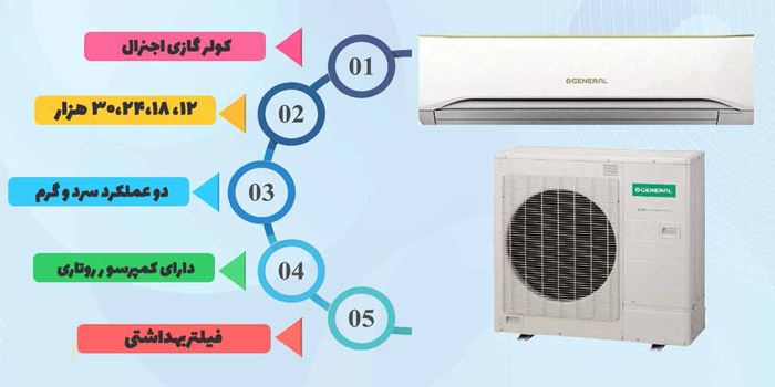 اجنرال | لوازم خانگی ویژگی های کلیدی کولر گازی اجنرال برای خرید – چه چیزهایی را باید مد نظر قرار دهید؟