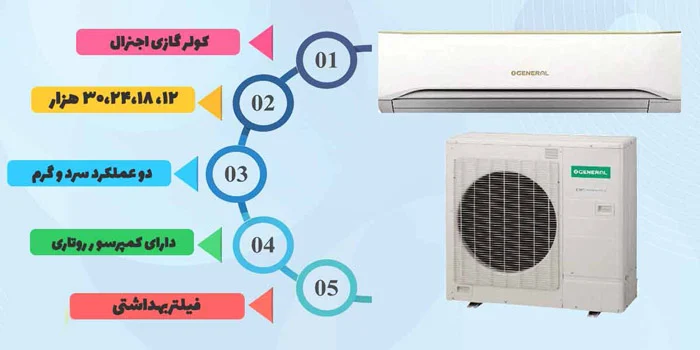 ویژگی های کلیدی کولر گازی اجنرال برای خرید – چه چیزهایی را باید مد نظر قرار دهید؟