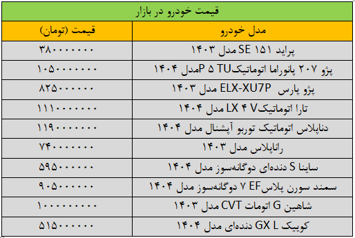خودرو | قیمت خودر سرعت تغییر قیمت خودرو تند شد/ آخرین قیمت پژو، شاهین، سمند، تارا و کوییک + جدول
