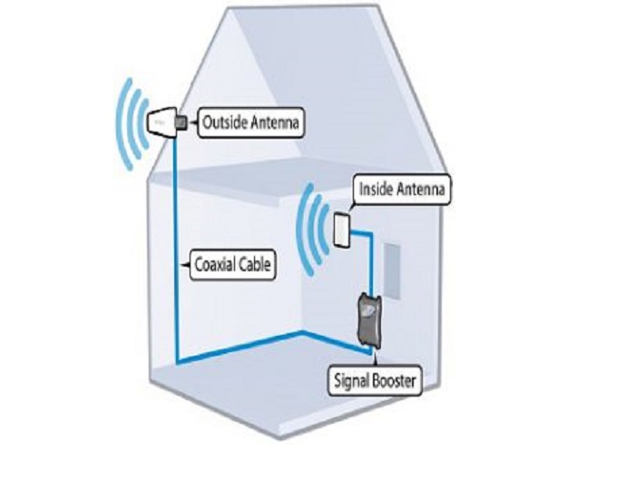 هوشمند سازی خانه ها؛ از قفل دیجیتال تا تقویت کننده آنتن