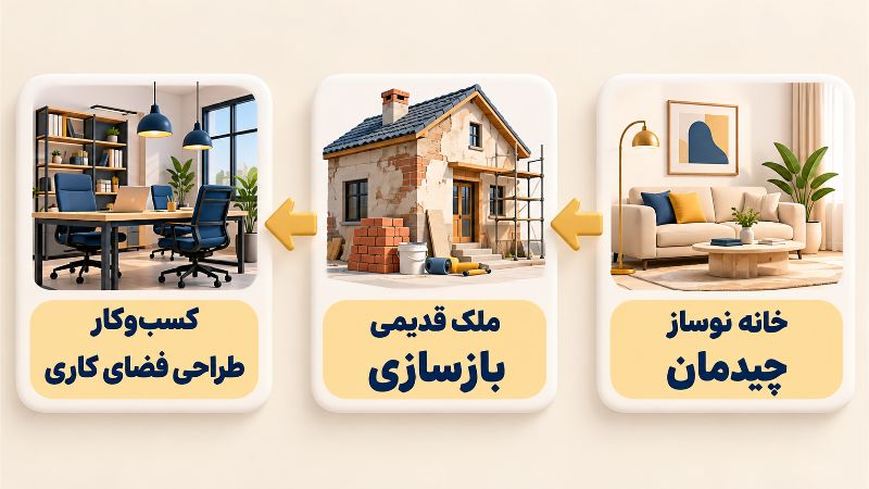 ایده اول برای هر گروه مشتری پیشنهاد جداگانه بسازید